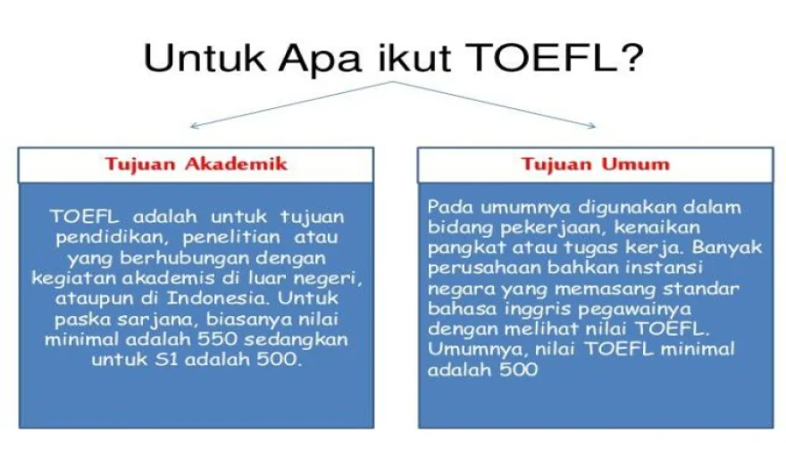 10 Manfaat tes TOEFL Prediction