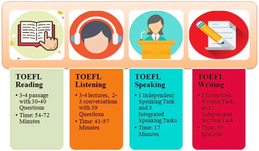 Belajar TOEFL dari nol